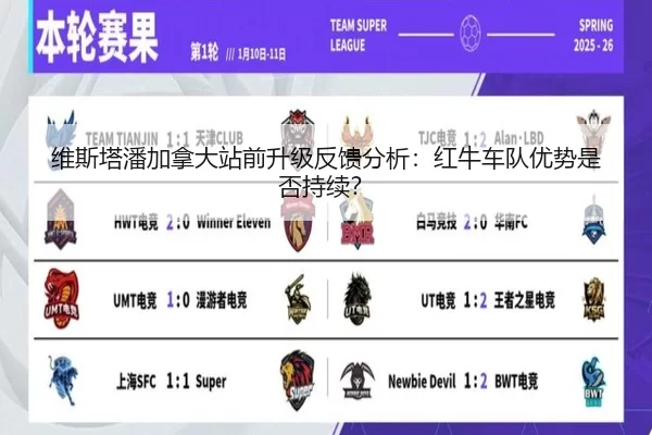 维斯塔潘加拿大站前升级反馈分析：红牛车队优势是否持续？